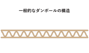 大阪府大東市の京阪紙工では一般的なダンボール製品もコンプ物に合わせたサイズでご提案